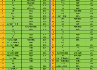 商户AGAPI接口额度充值比例