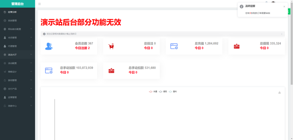 包网后台管理系统功能展示